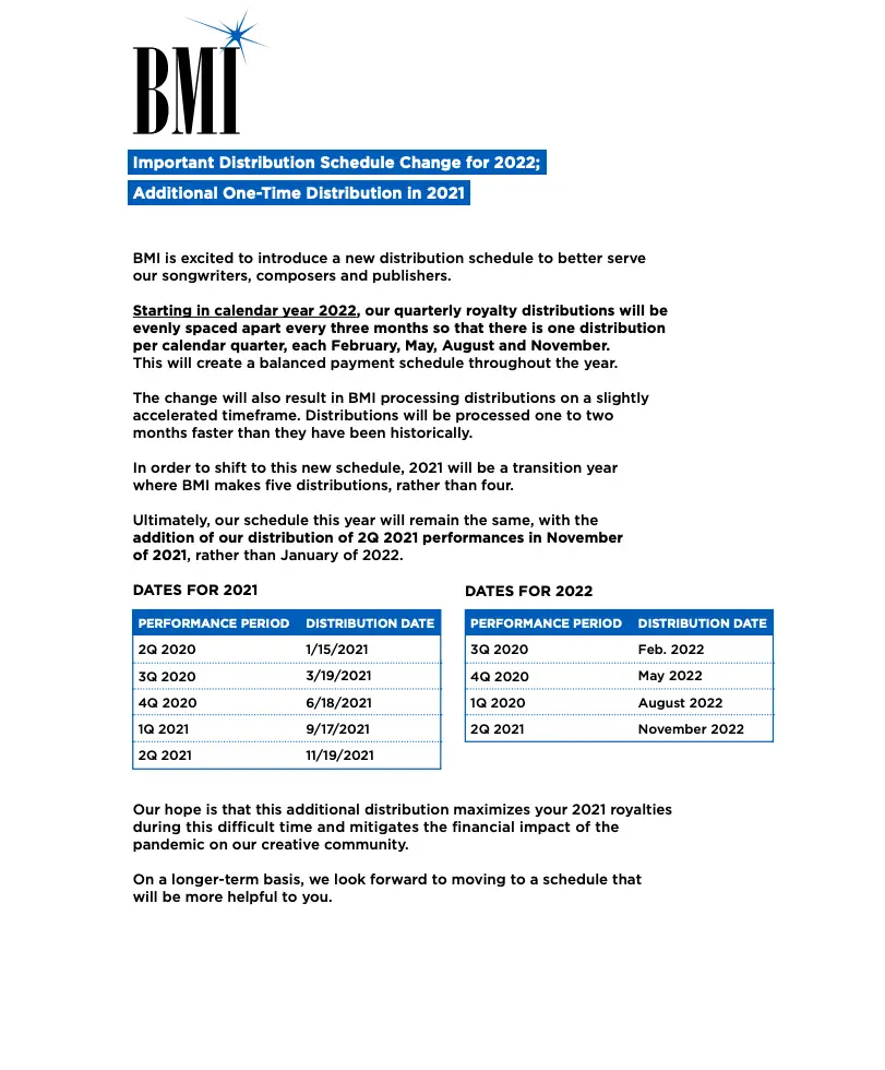 BMI Distribution Schedule