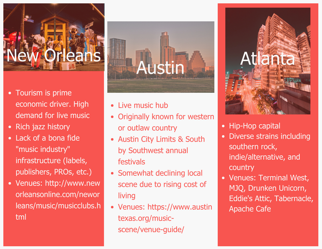 Helpful songwriting facts about New Orleans, Austin and Atlanta