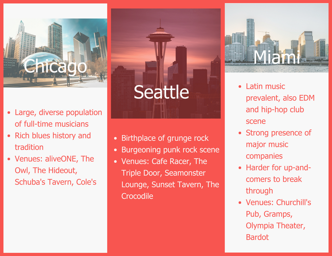 Helpful songwriting facts about Chicago, Seattle and Miami